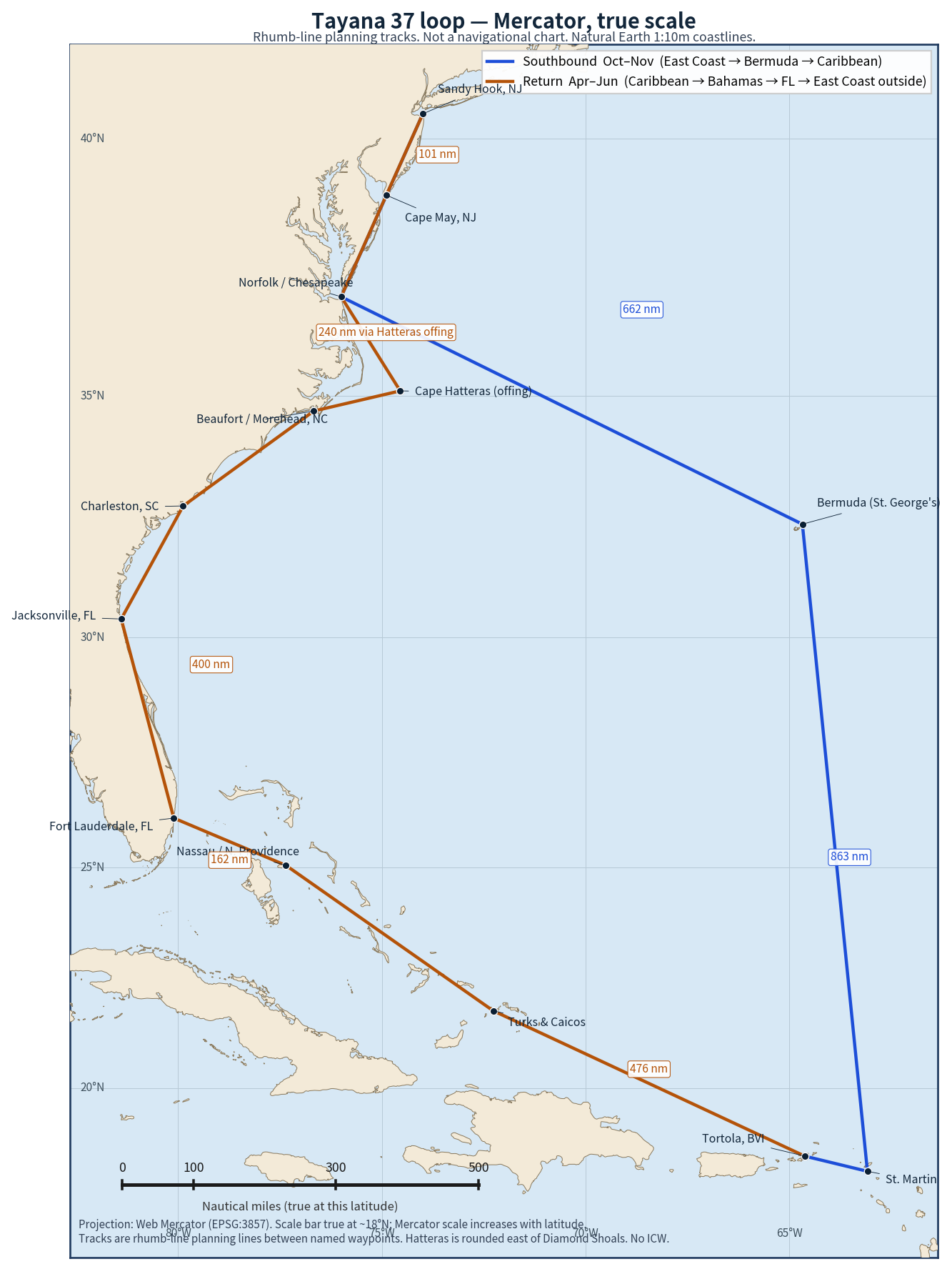 Yearly passage loop from the East Coast through Bermuda and the Caribbean